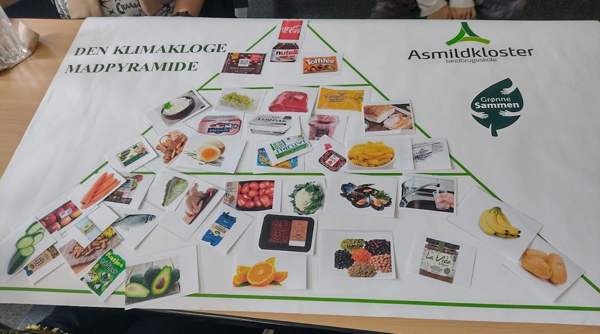 Klimavenlig madpyramide